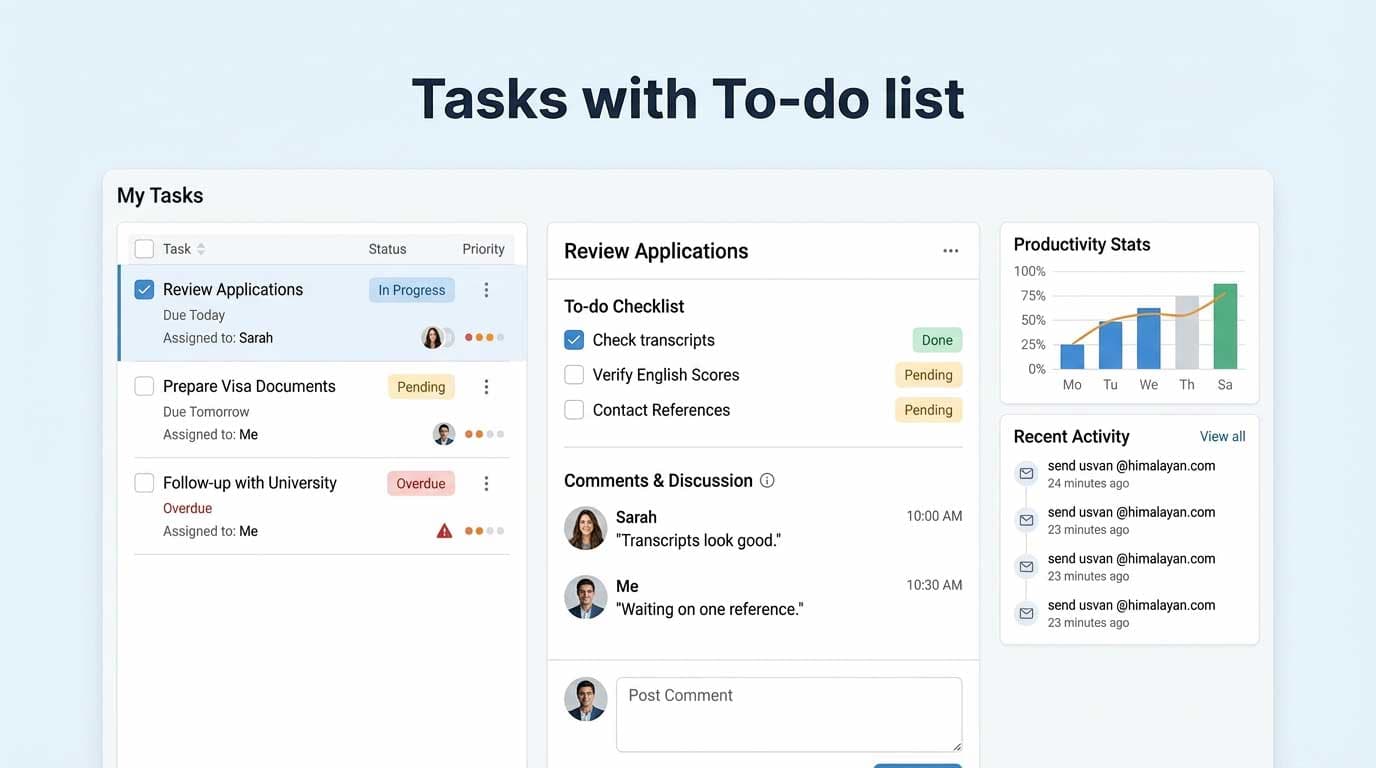 Tasks and Collaboration
